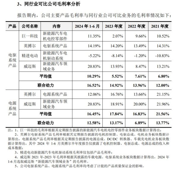 股票配資正規(guī)平臺(tái) 匯川技術(shù)擬拆分聯(lián)合動(dòng)力上市，投資者“拆骨”的憂慮何來？|IPO觀察